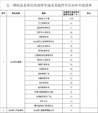 ���ڡ���һ���ڼ�ȫ��ͣ������ѿ��ŷ���ĳ�����